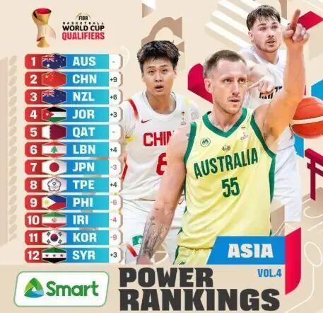 开云线上入口-公布!中国男篮亚洲排名极速上升